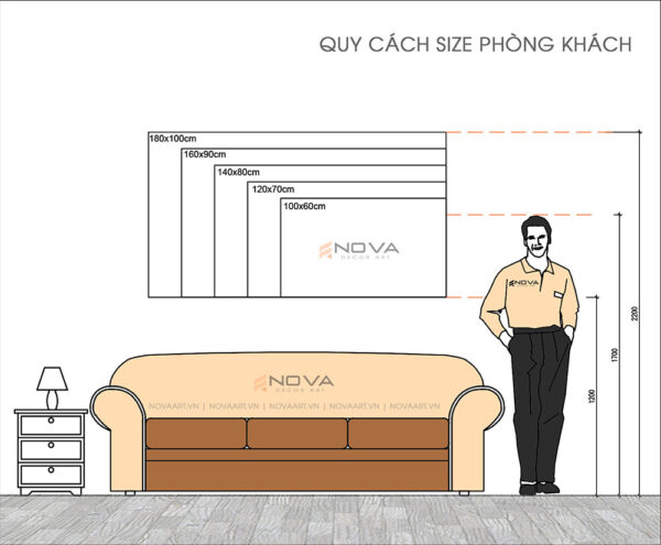 Cách chon kích thước cơ bản cho tranh của bạn